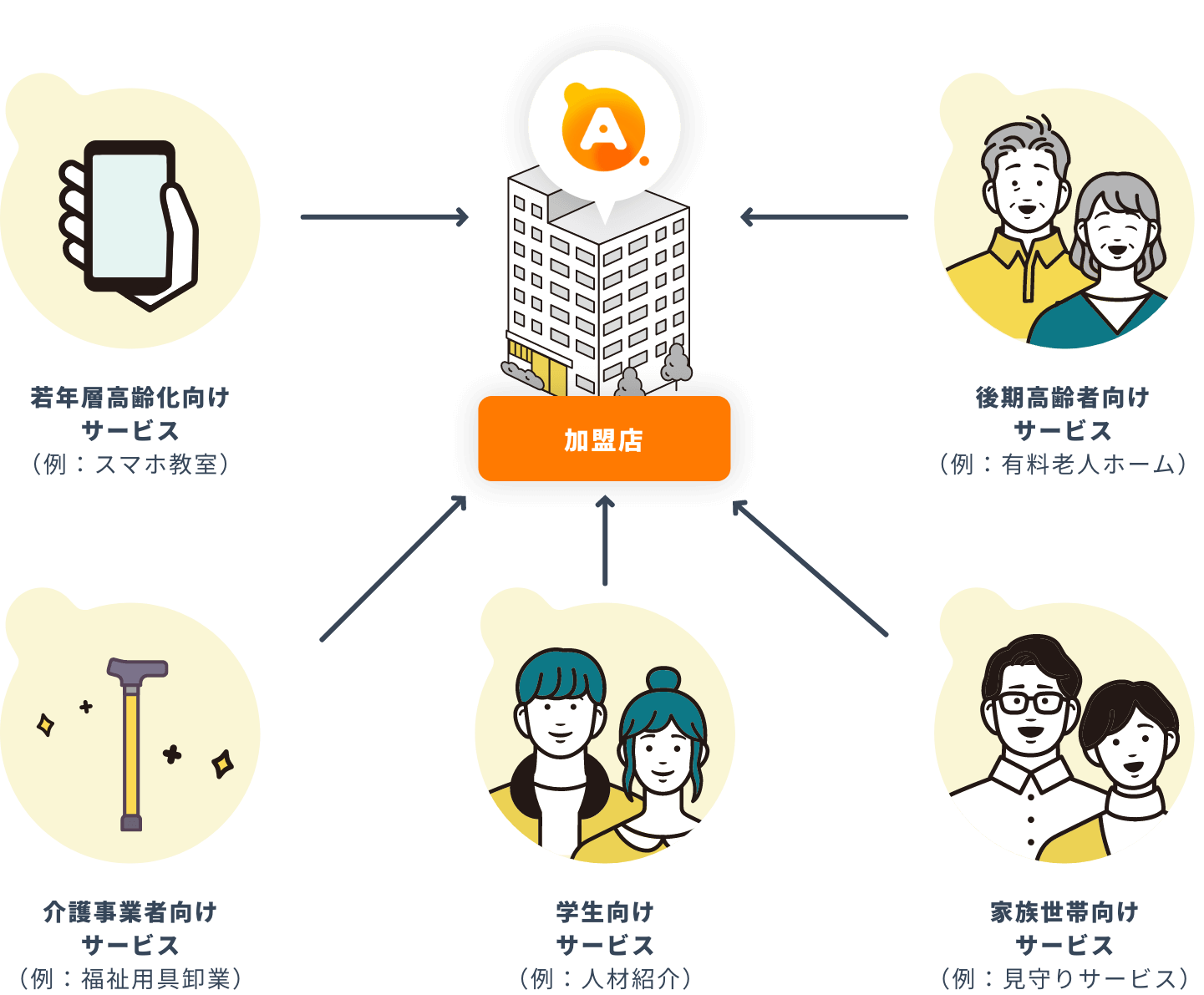 参照：厚生労働省 第8期介護保険事業計画に基づく介護職員の必要数について