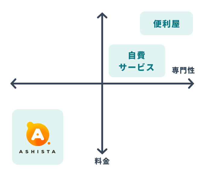 地域包括支援センターによるケアマネージャー支援の実態とケアプラン作成上の困難点