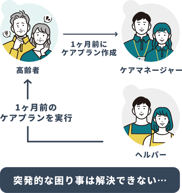 突発的な困り事は解決できない…