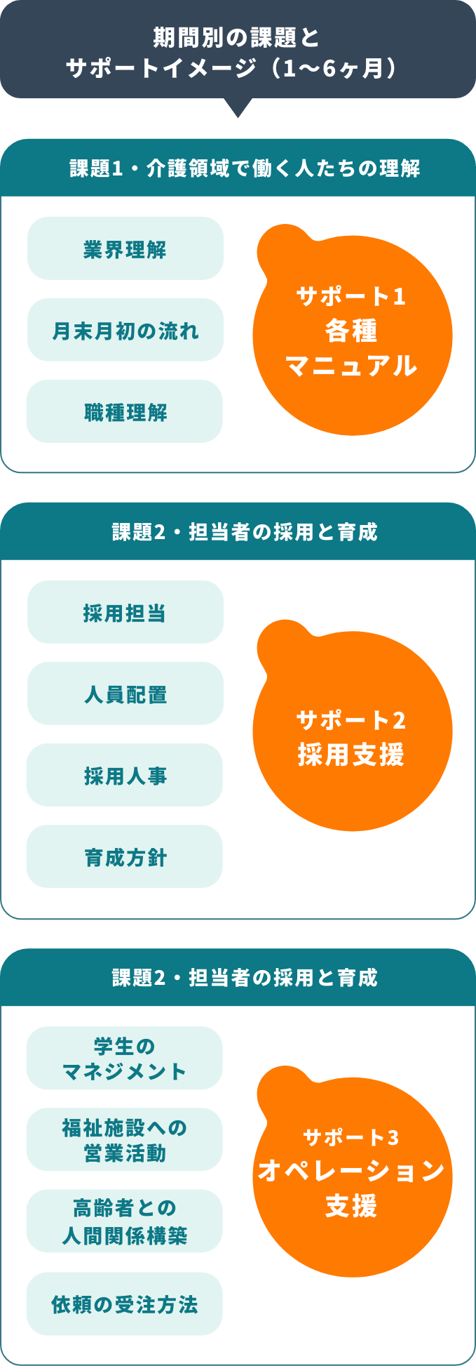 参照：厚生労働省 第8期介護保険事業計画に基づく介護職員の必要数について