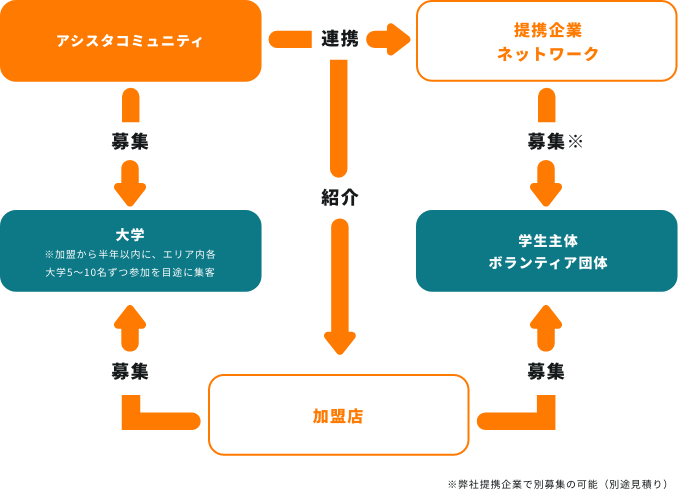 参照：厚生労働省 第8期介護保険事業計画に基づく介護職員の必要数について