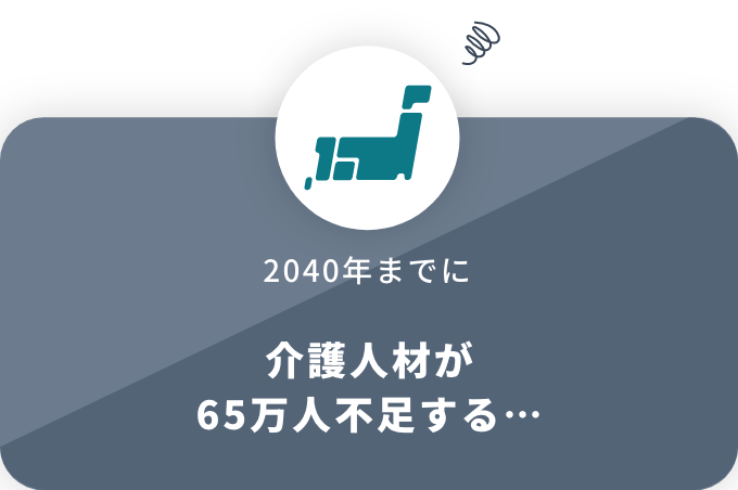 高齢者人口が増加するため、1人あたりの介護保険予算が減少し、高齢者は 介護保険制度だけでは生活できない…